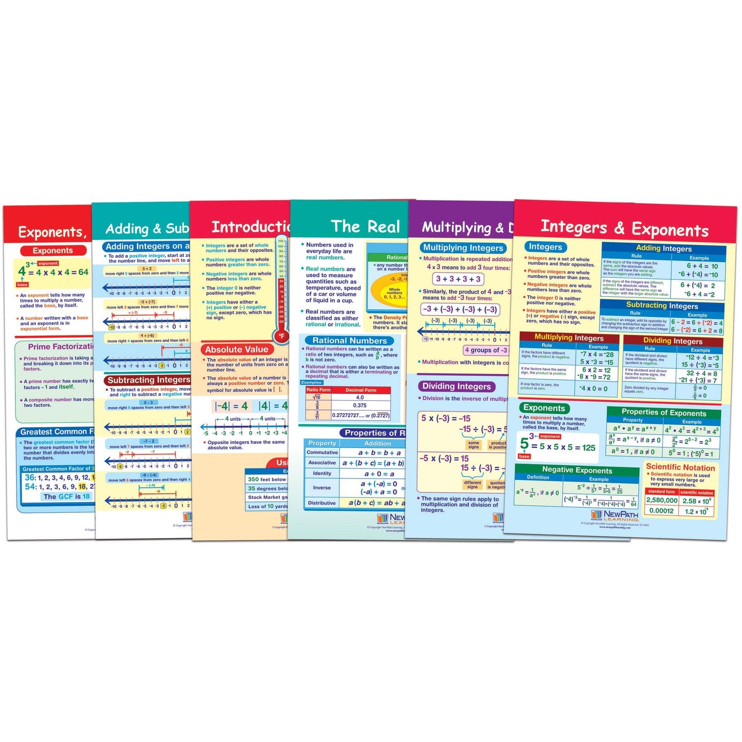 Math Bulletin Board Chart Set, Integers, Rational & Real Numbers, Set of 6 - Loomini