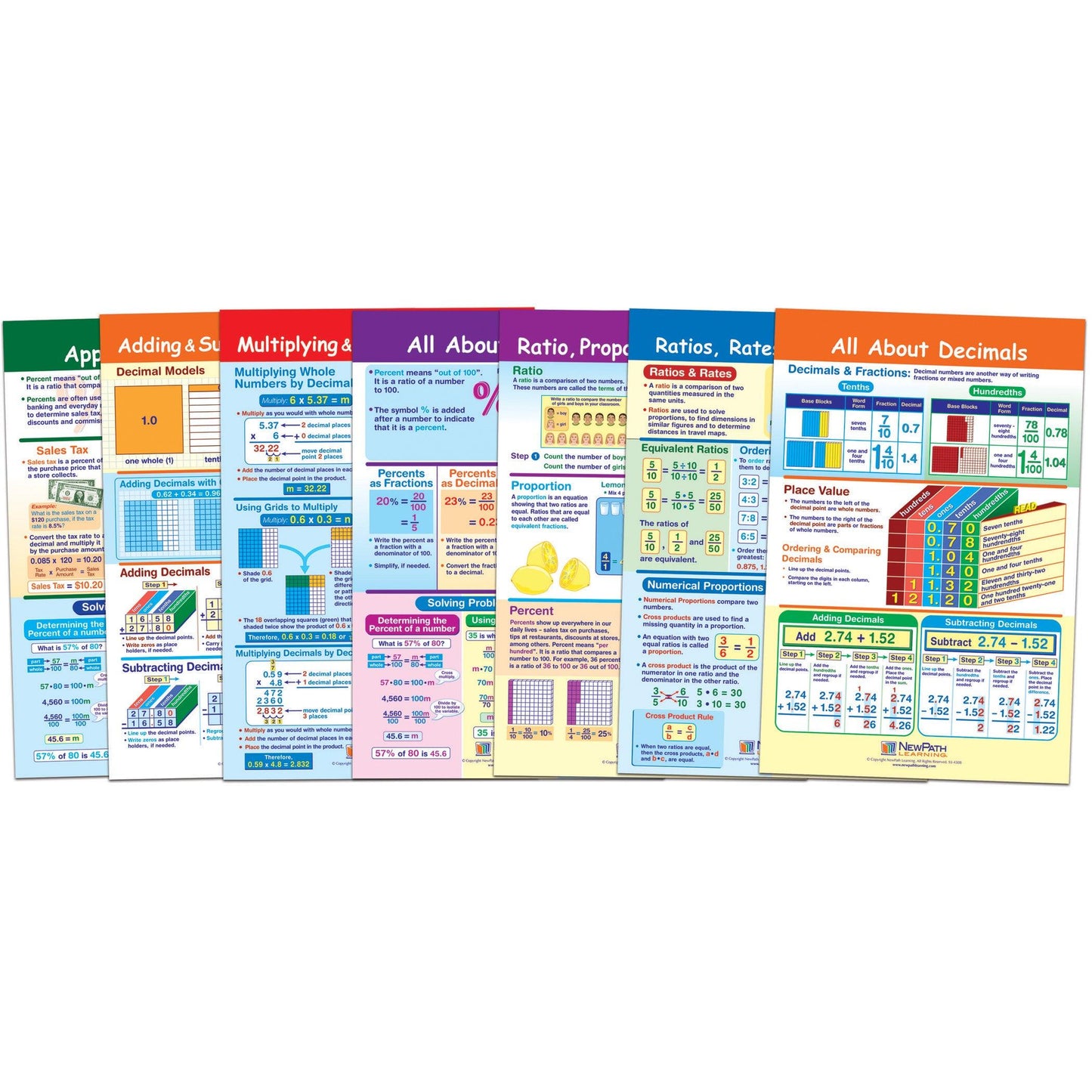 Math Bulletin Board Chart Set, Ratios, Decimals & Percents, Set of 7 - Loomini