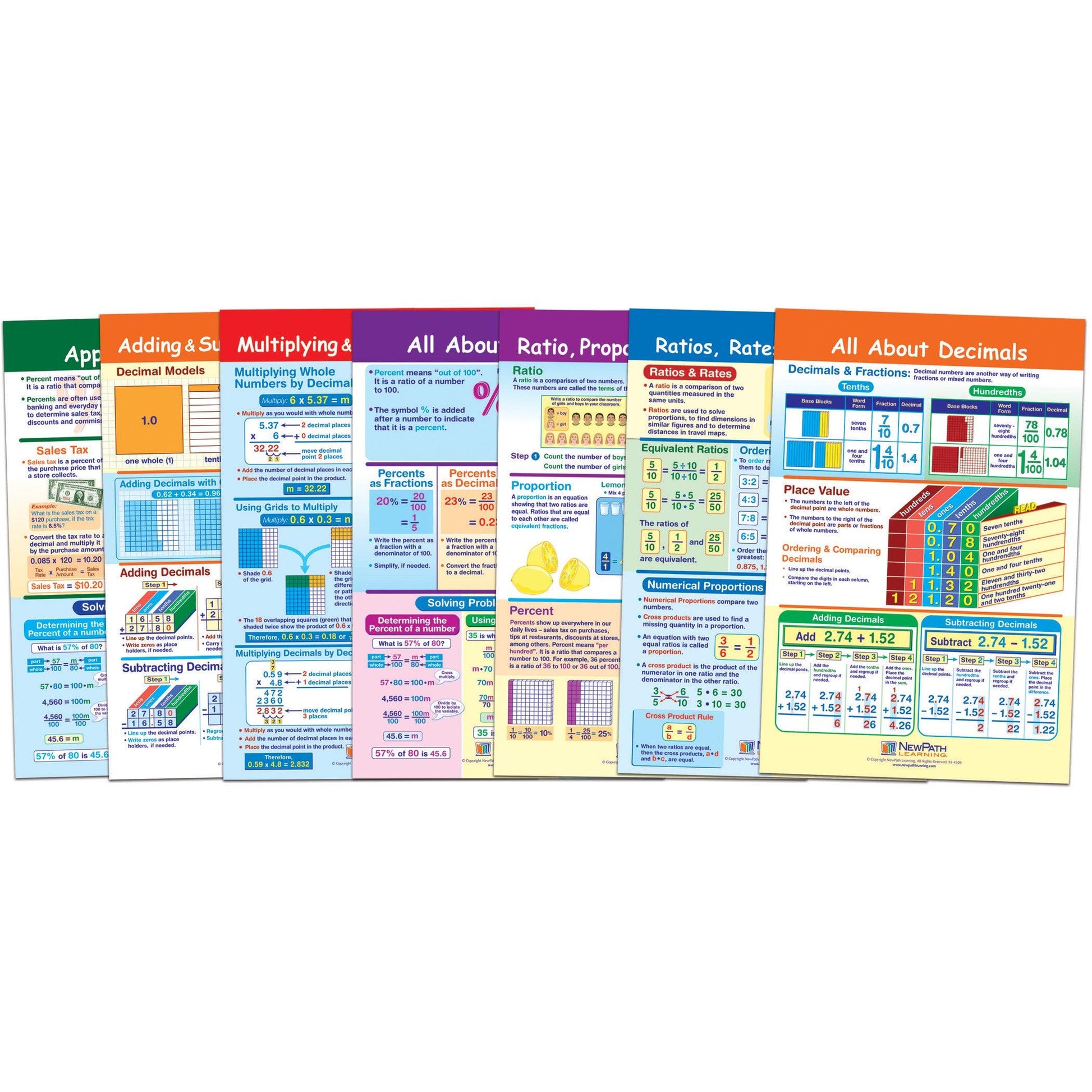 Math Bulletin Board Chart Set, Ratios, Decimals & Percents, Set of 7 - Loomini