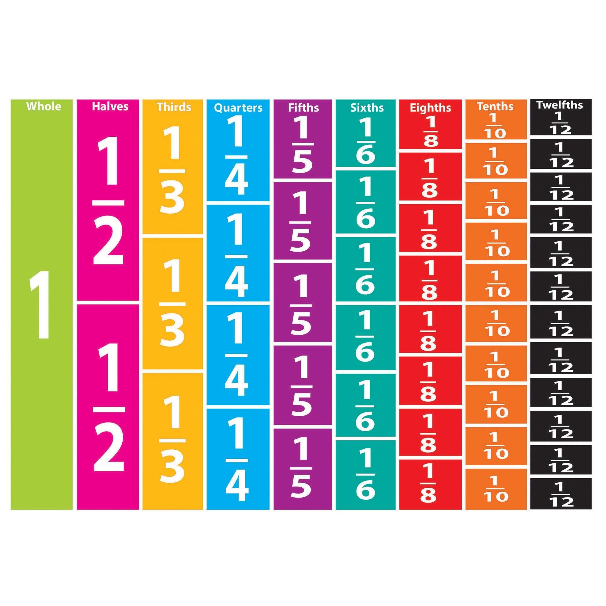 Math Die-Cut Magnets, Comparative Fractions, 51 Pieces Per Pack, 5 Packs - Loomini