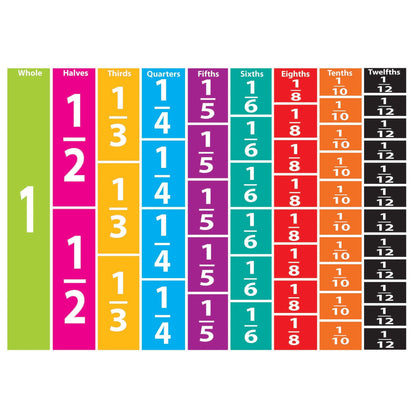 Math Die-Cut Magnets, Comparative Fractions, 51 Pieces Per Pack, 5 Packs - Loomini