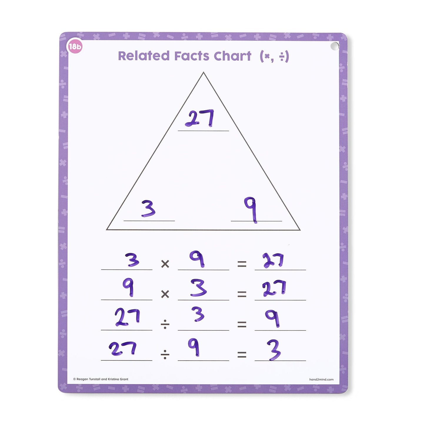 Math Tools, Grades 2-3 - Loomini