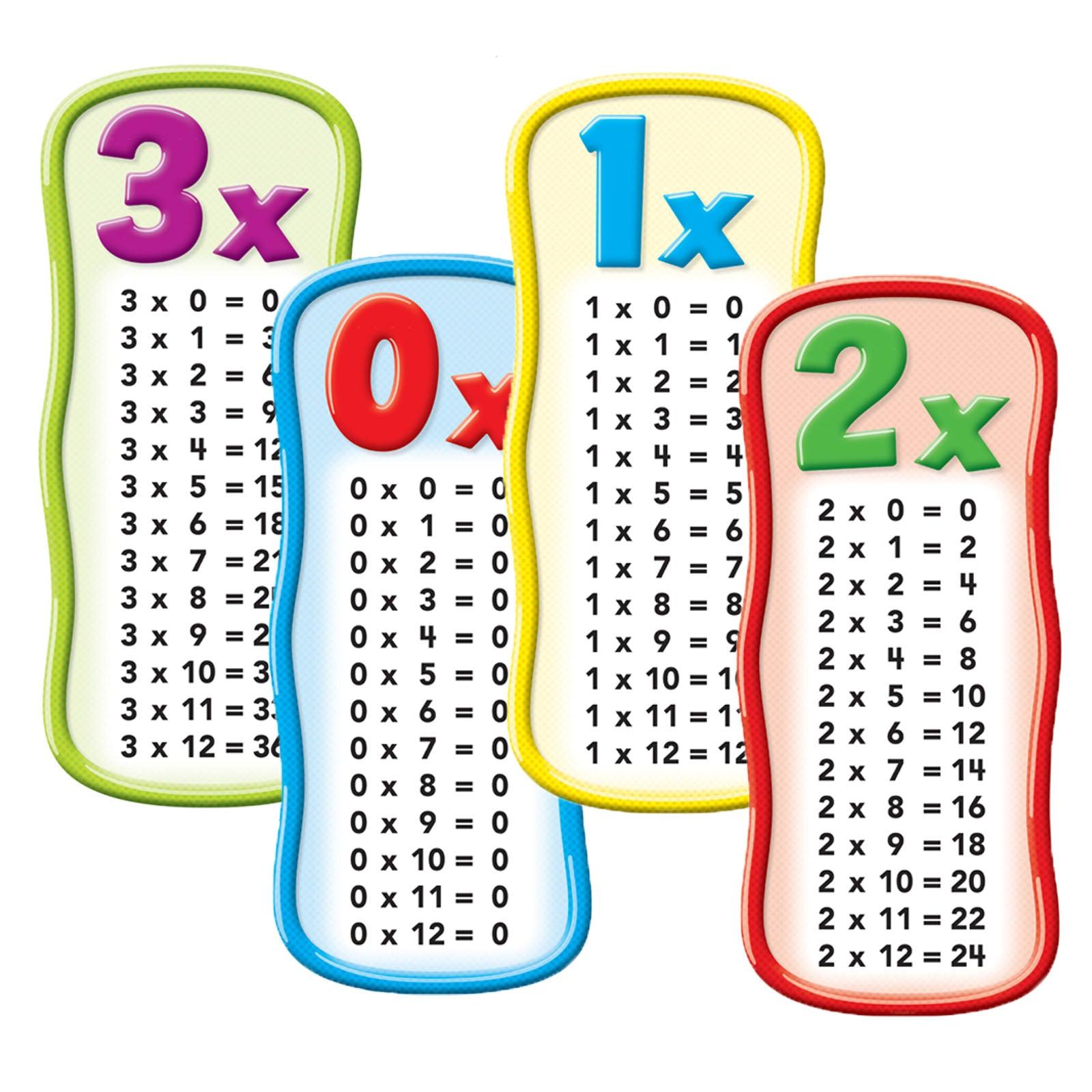 Multiplication Tables Bulletin Board - Loomini