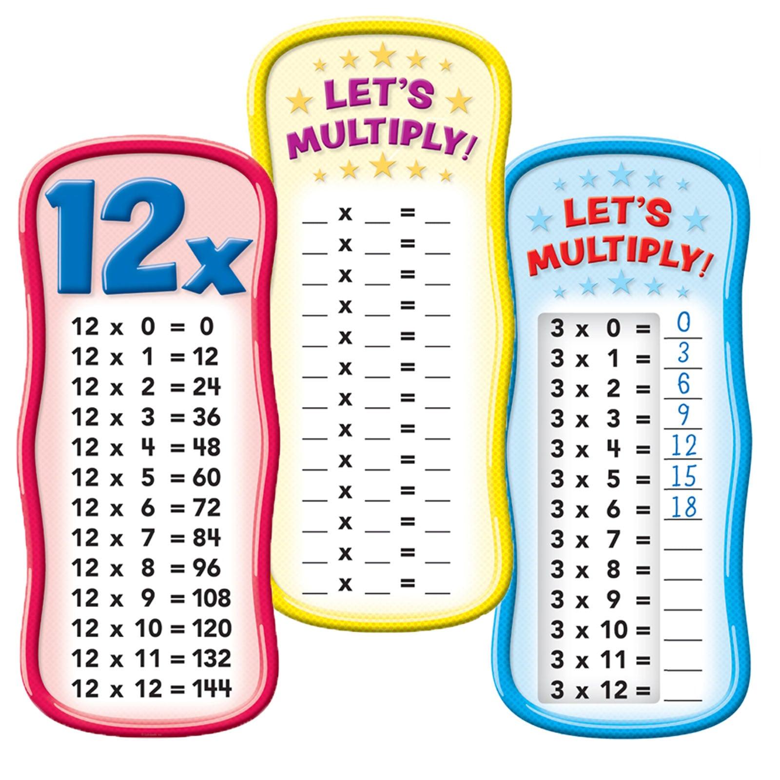 Multiplication Tables Bulletin Board - Loomini