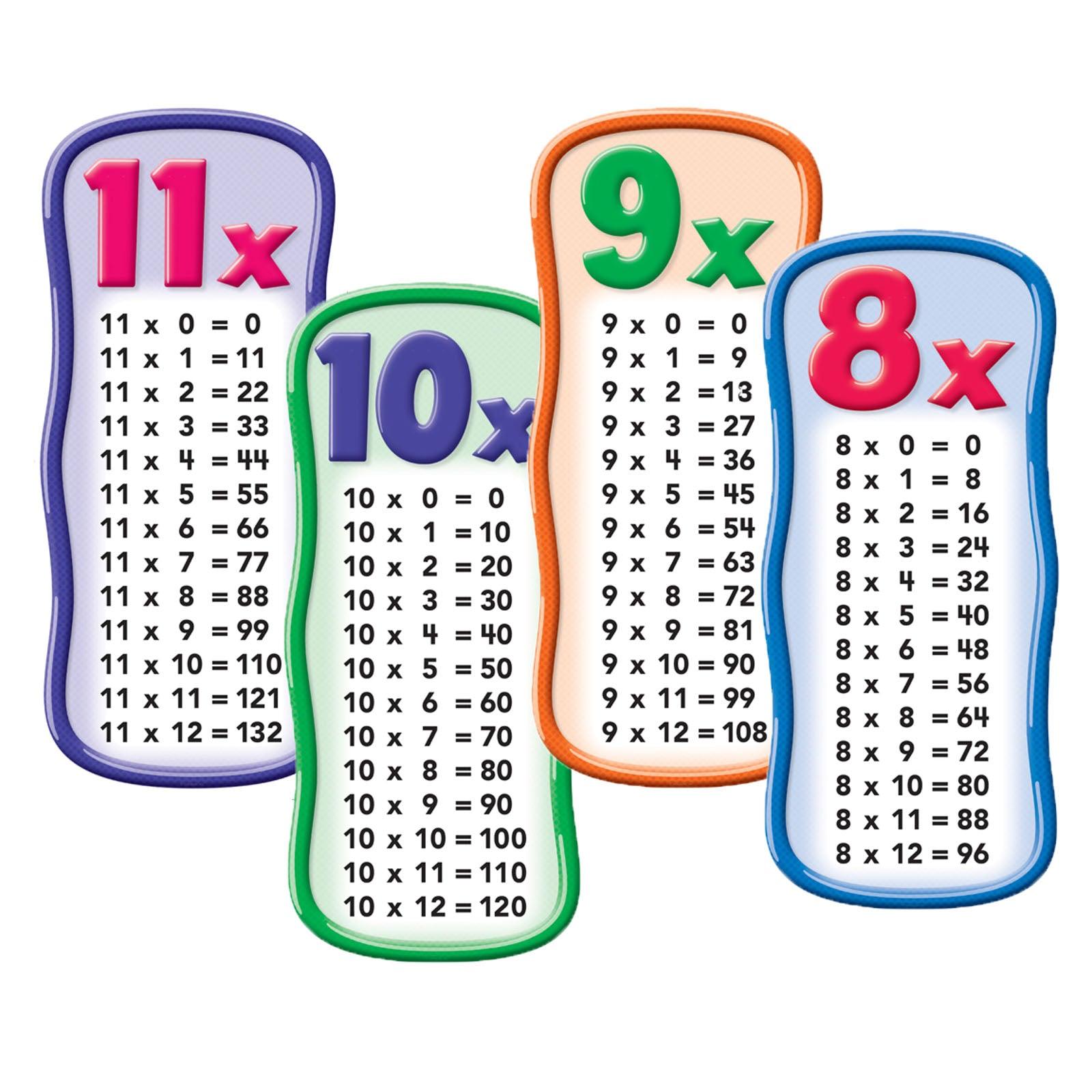 Multiplication Tables Bulletin Board - Loomini