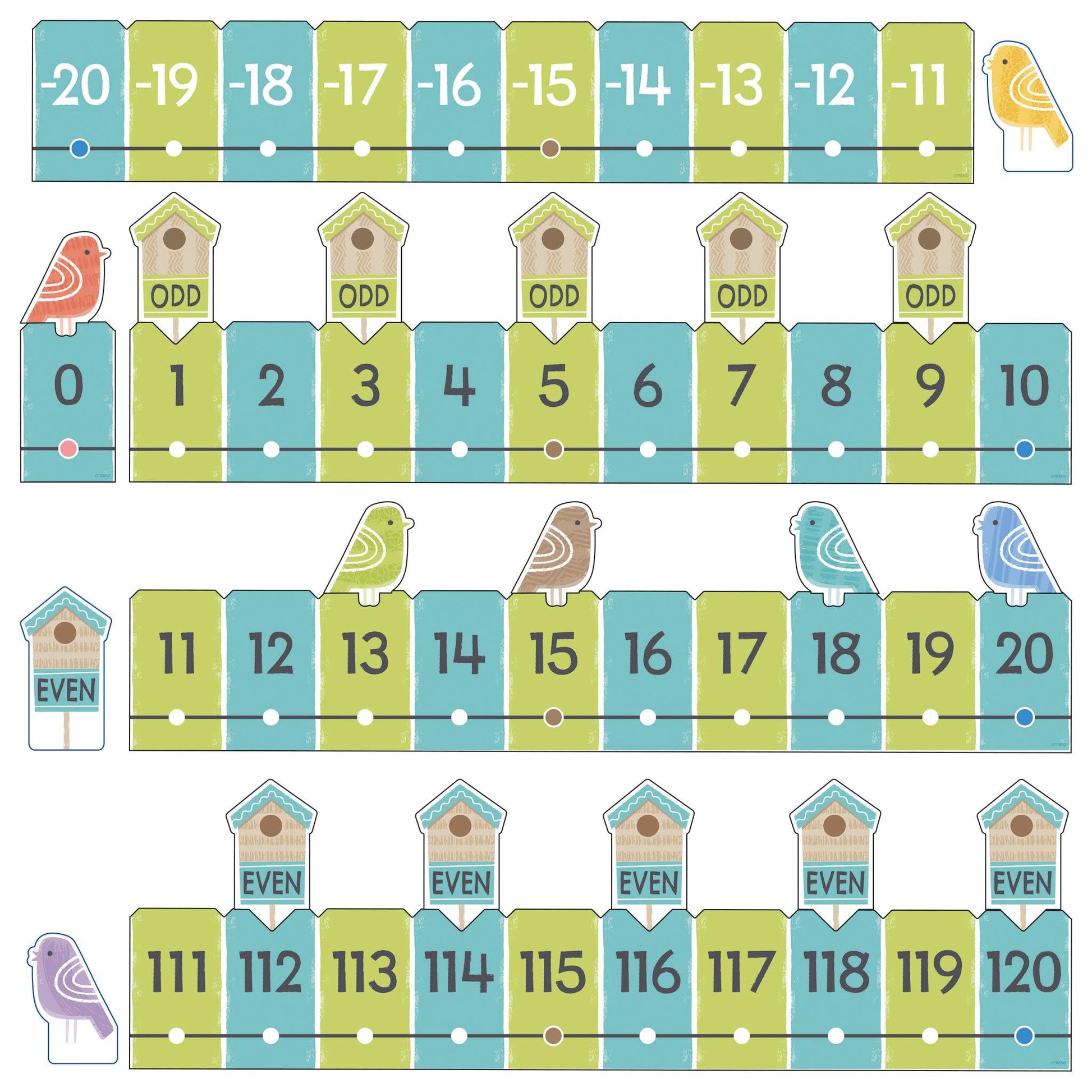 On the Fence Number Line -20 to 120 Learning Set, 2 Sets - Loomini