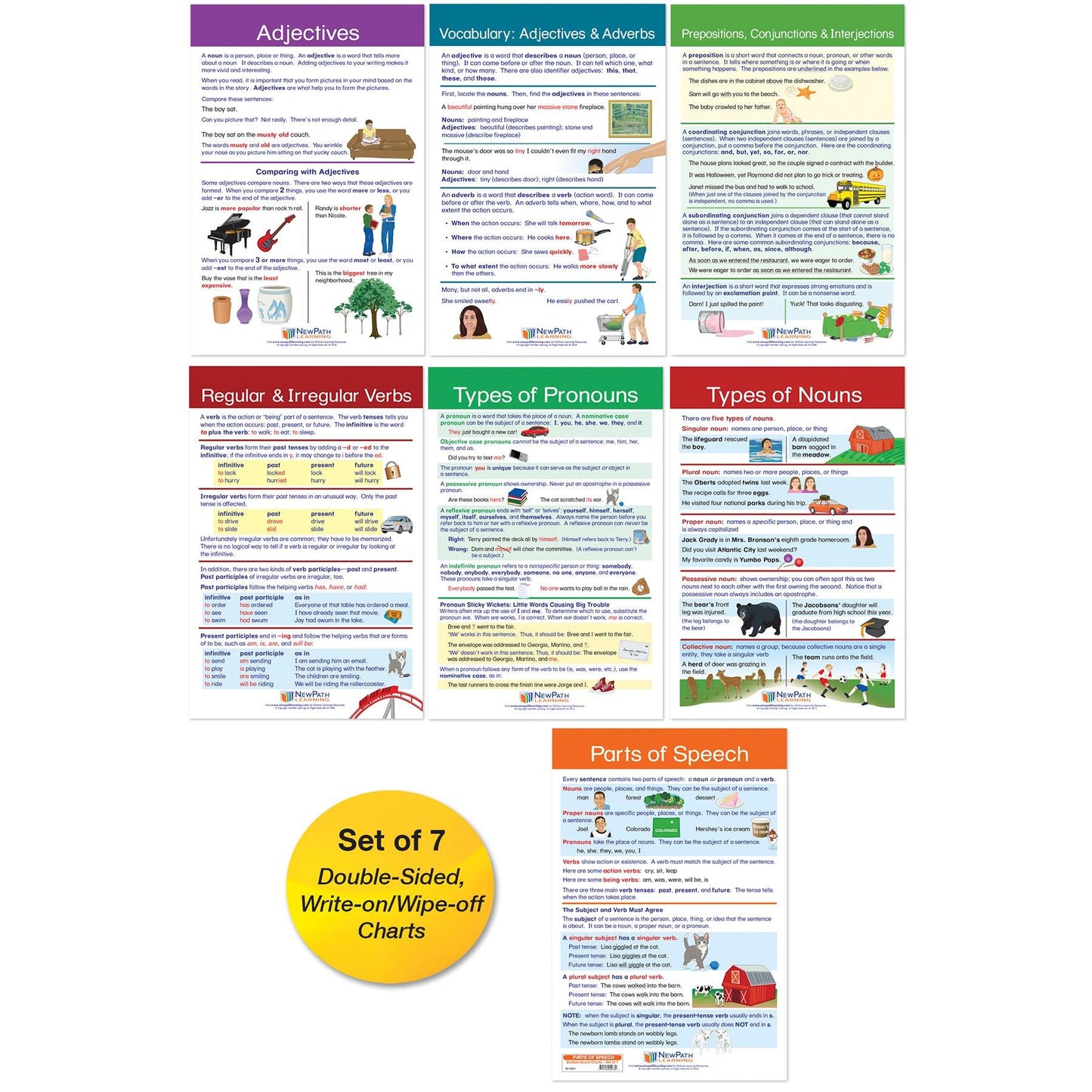 Parts of Speech Bulletin Board Activity Chart Set - Loomini