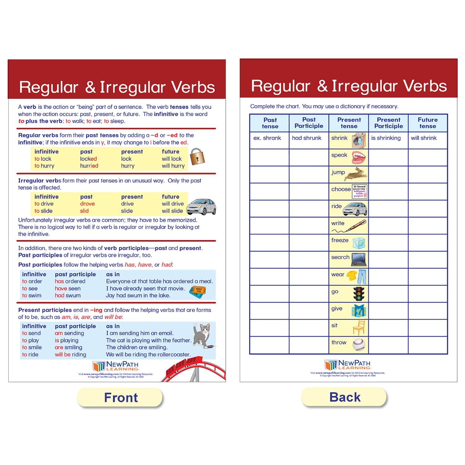 Parts of Speech Bulletin Board Activity Chart Set - Loomini