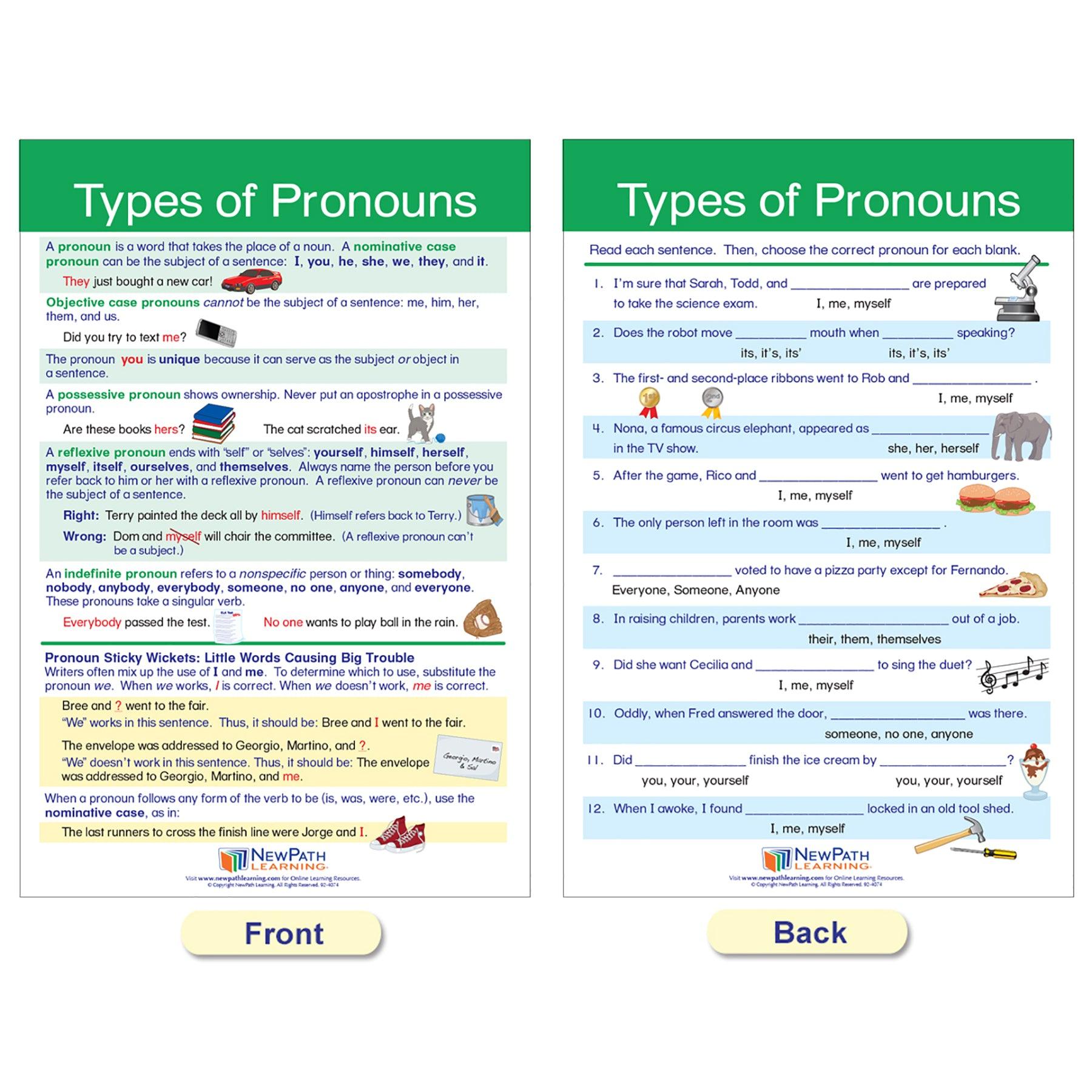 Parts of Speech Bulletin Board Activity Chart Set - Loomini