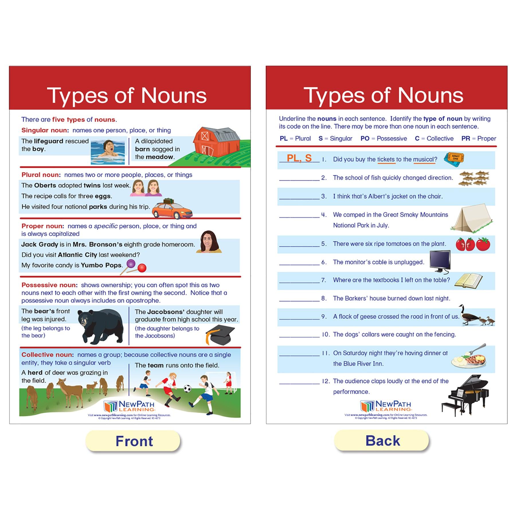 Parts of Speech Bulletin Board Activity Chart Set - Loomini