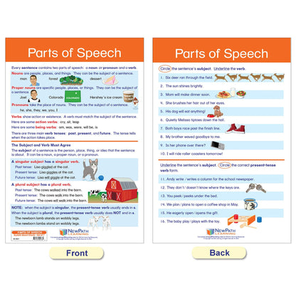 Parts of Speech Bulletin Board Activity Chart Set - Loomini