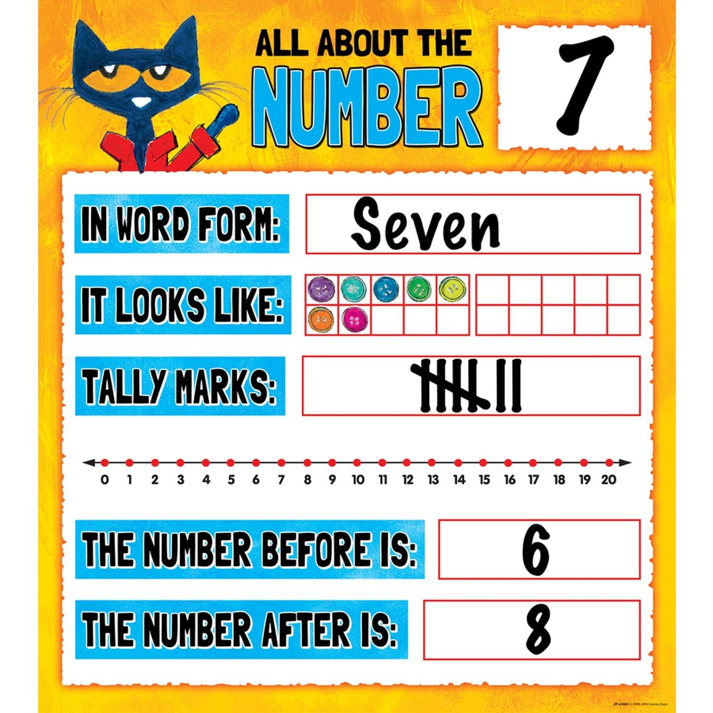 Pete the Cat® Numbers 0-20 Bulletin Board Set - Loomini