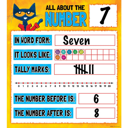 Pete the Cat® Numbers 0-20 Bulletin Board Set - Loomini