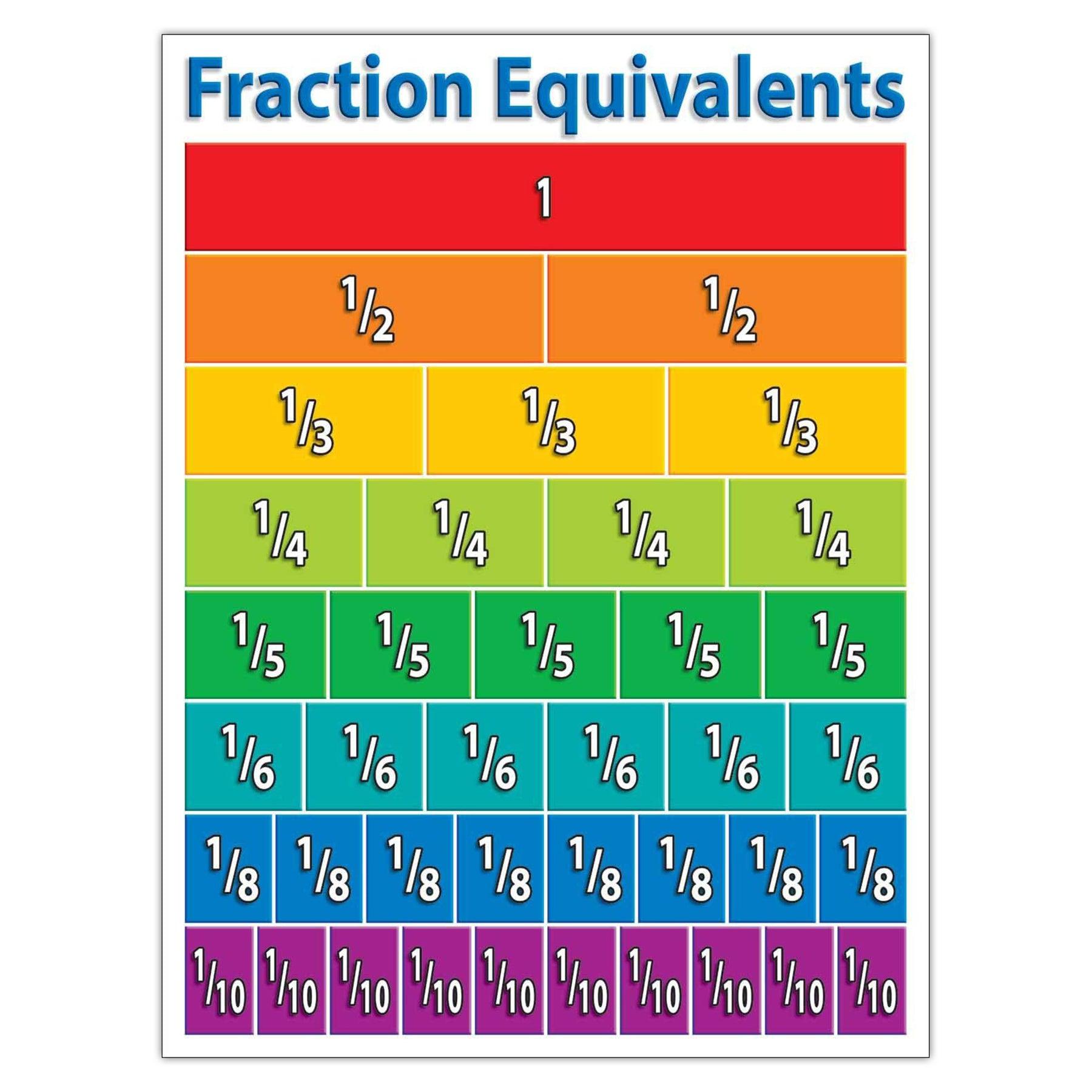 Primary Math Charts Bulletin Board Set - Loomini