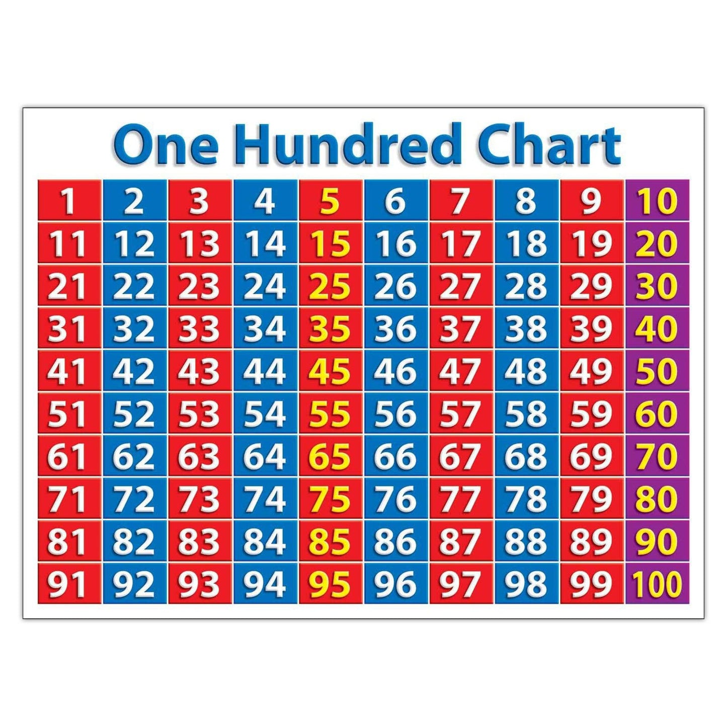 Primary Math Charts Bulletin Board Set - Loomini