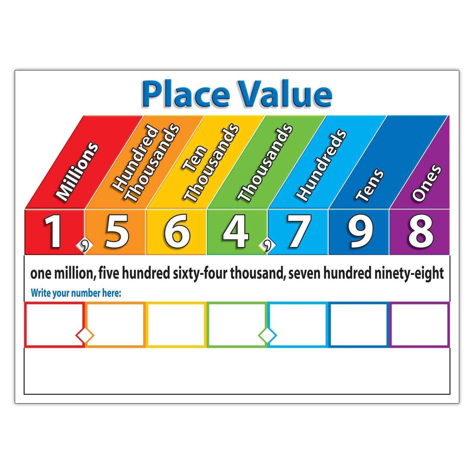 Primary Math Charts Bulletin Board Set - Loomini