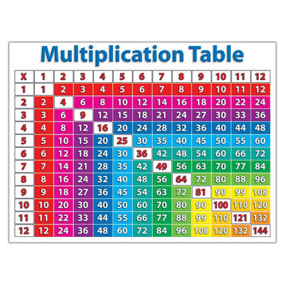 Primary Math Charts Bulletin Board Set - Loomini