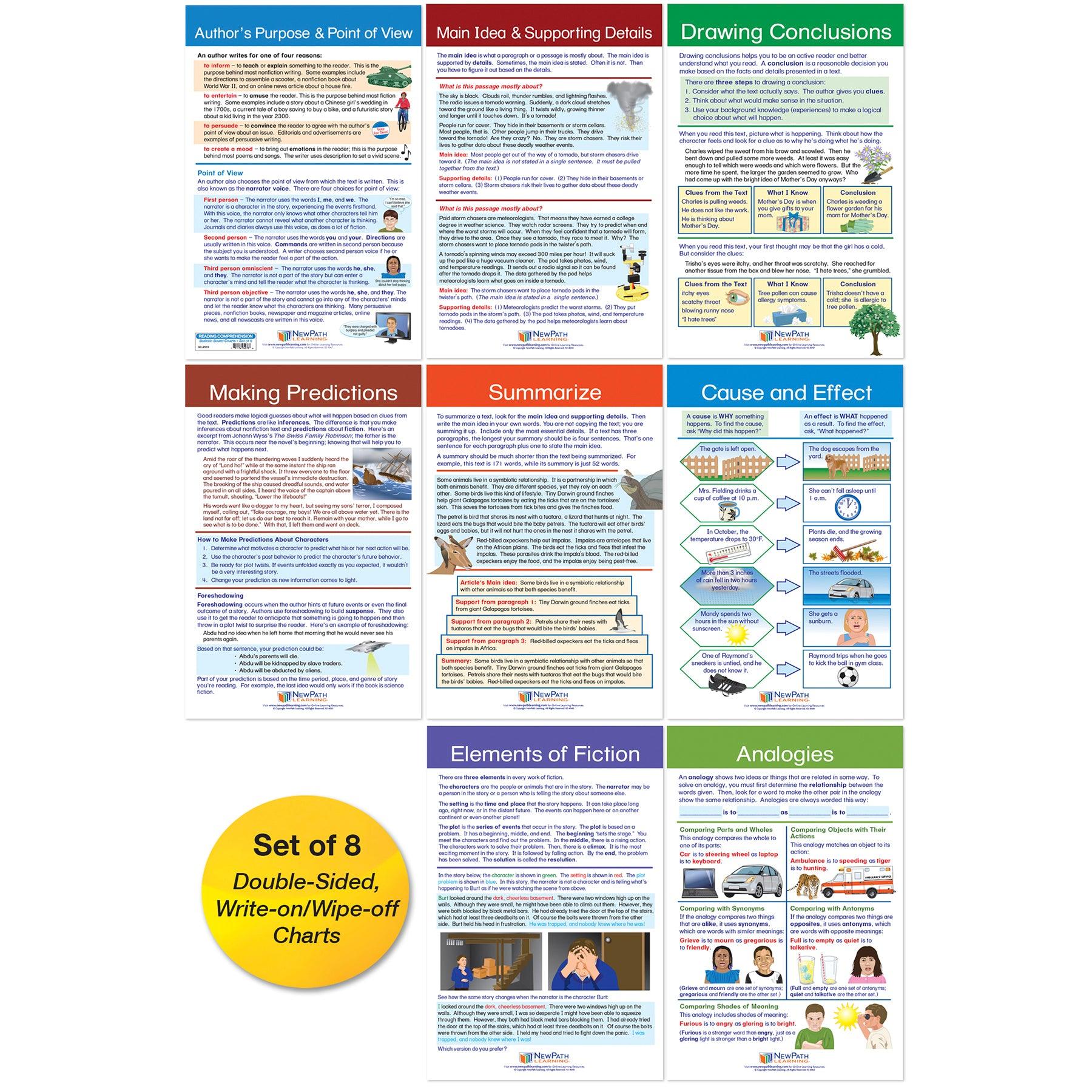 Reading Comprehension Bulletin Board Activity Chart Set Loomini