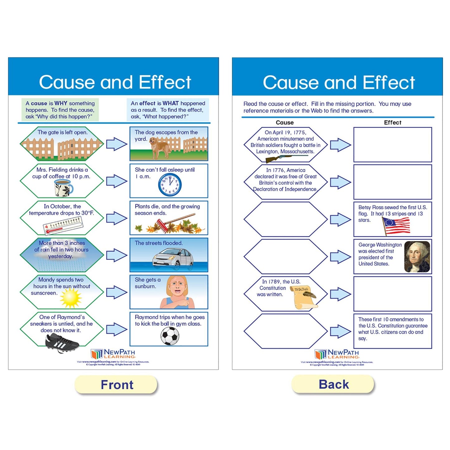 Reading Comprehension Bulletin Board Activity Chart Set - Loomini