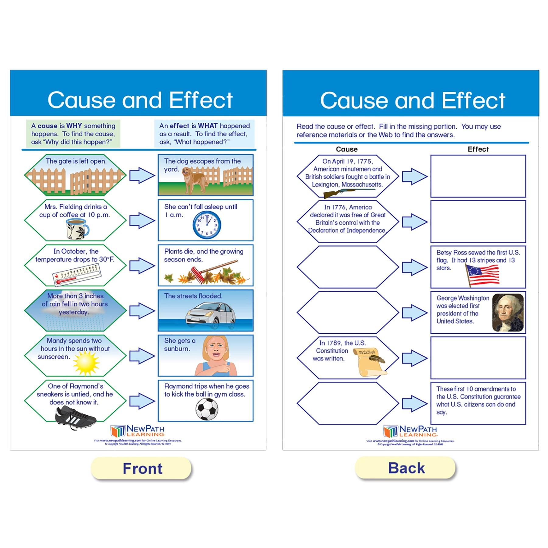 Reading Comprehension Bulletin Board Activity Chart Set - Loomini