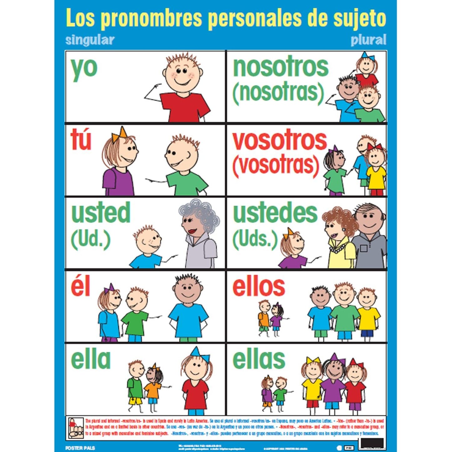 Spanish Essential Classroom Posters Set II - Loomini