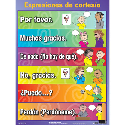 Spanish Essential Classroom Posters Set II - Loomini
