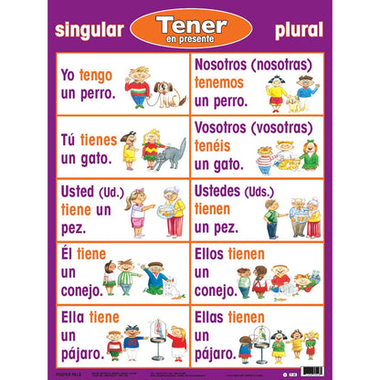 Spanish Verb Posters, Set of 7 - Loomini