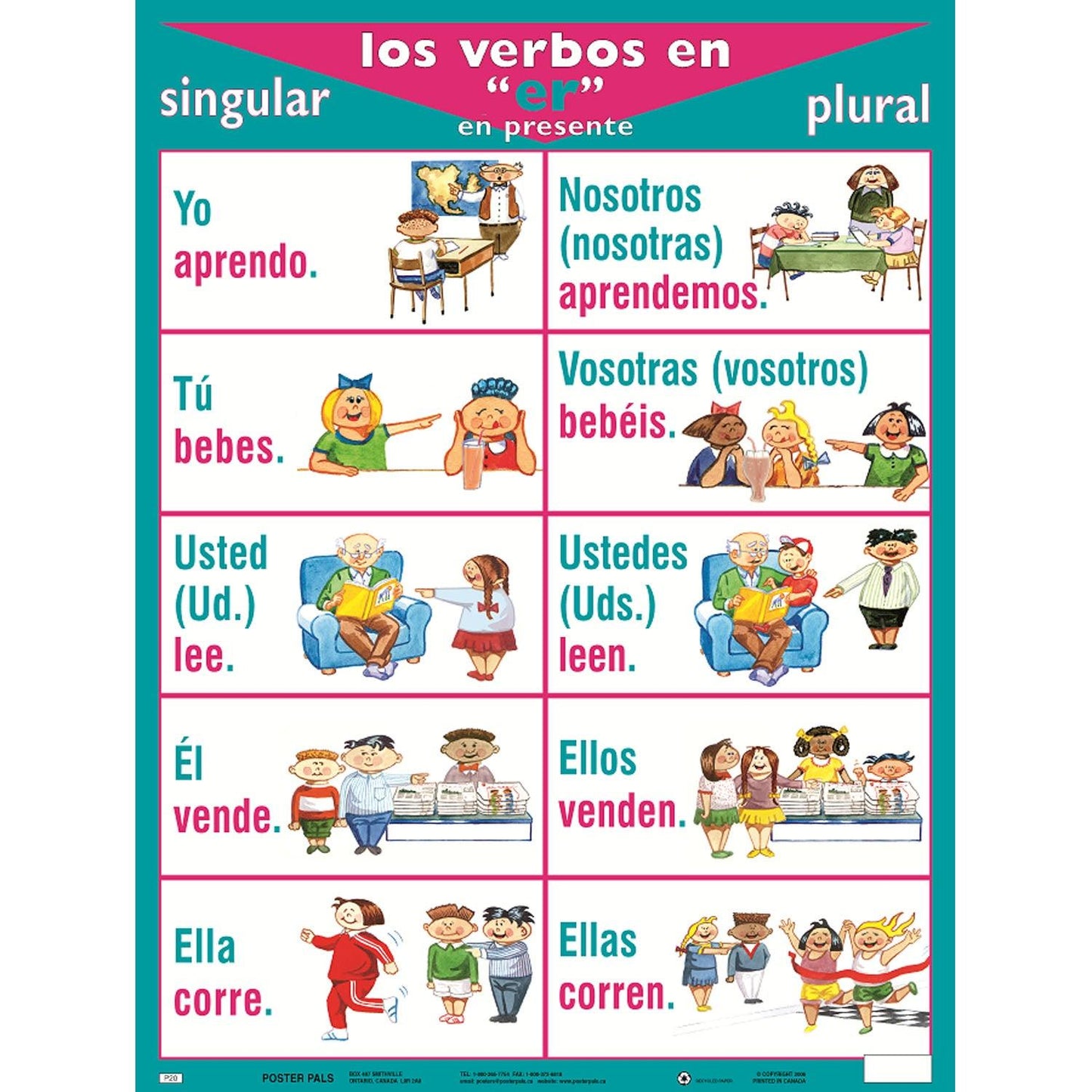 Spanish Verb Posters, Set of 7 - Loomini