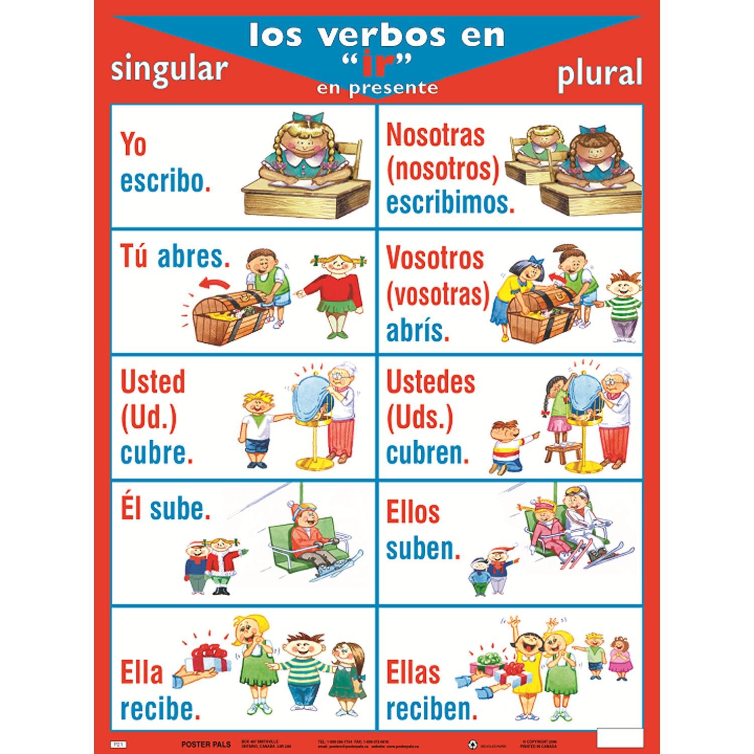 Spanish Verb Posters, Set of 7 - Loomini