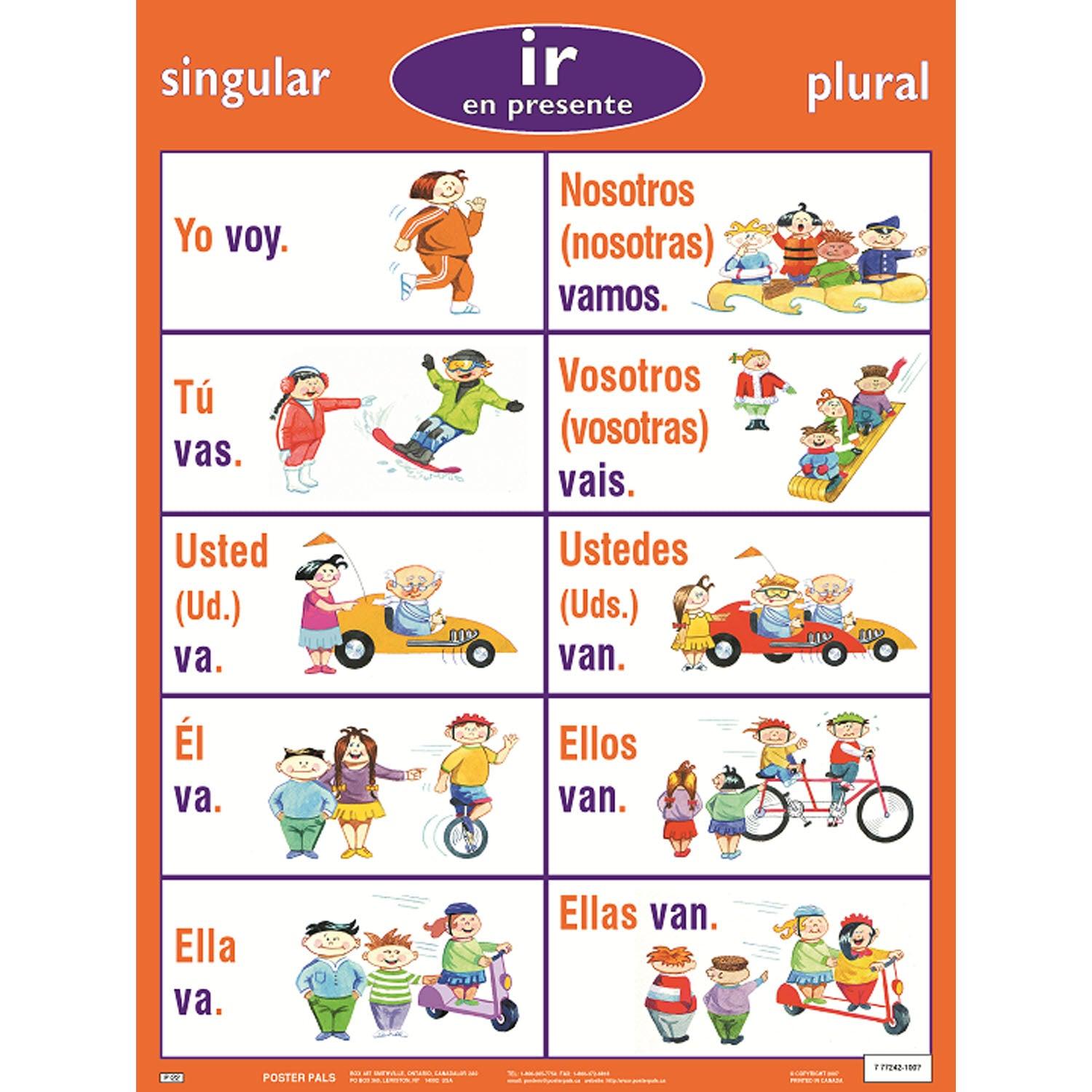 Spanish Verb Posters, Set of 7 - Loomini