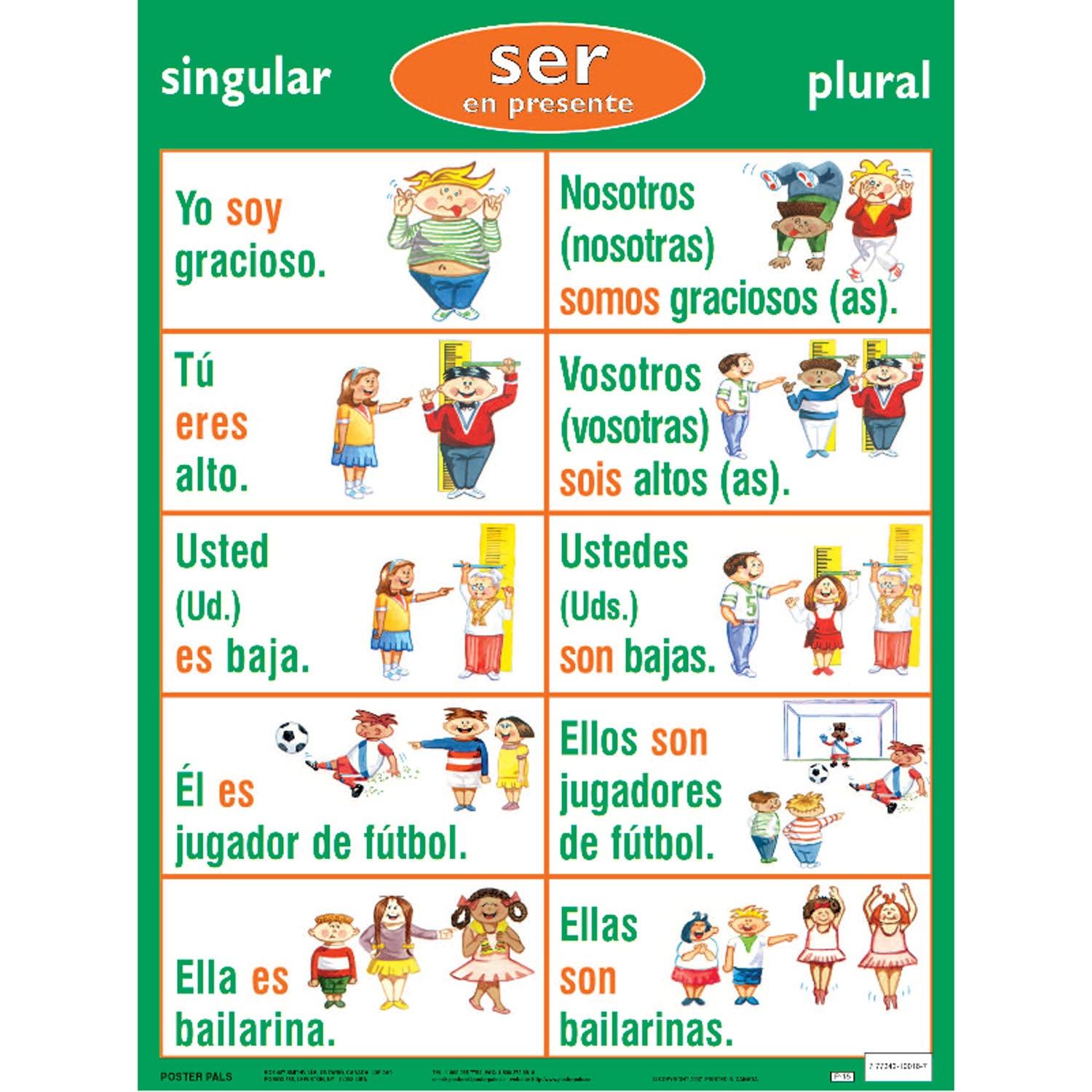 Spanish Verb Posters, Set of 7 - Loomini