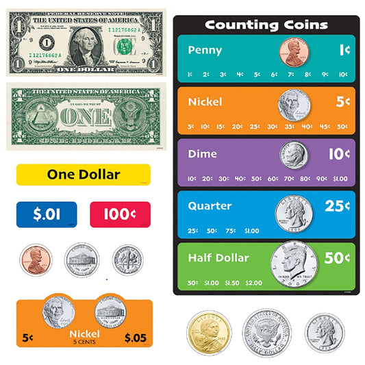 U.S. Money Interactive Set - Loomini