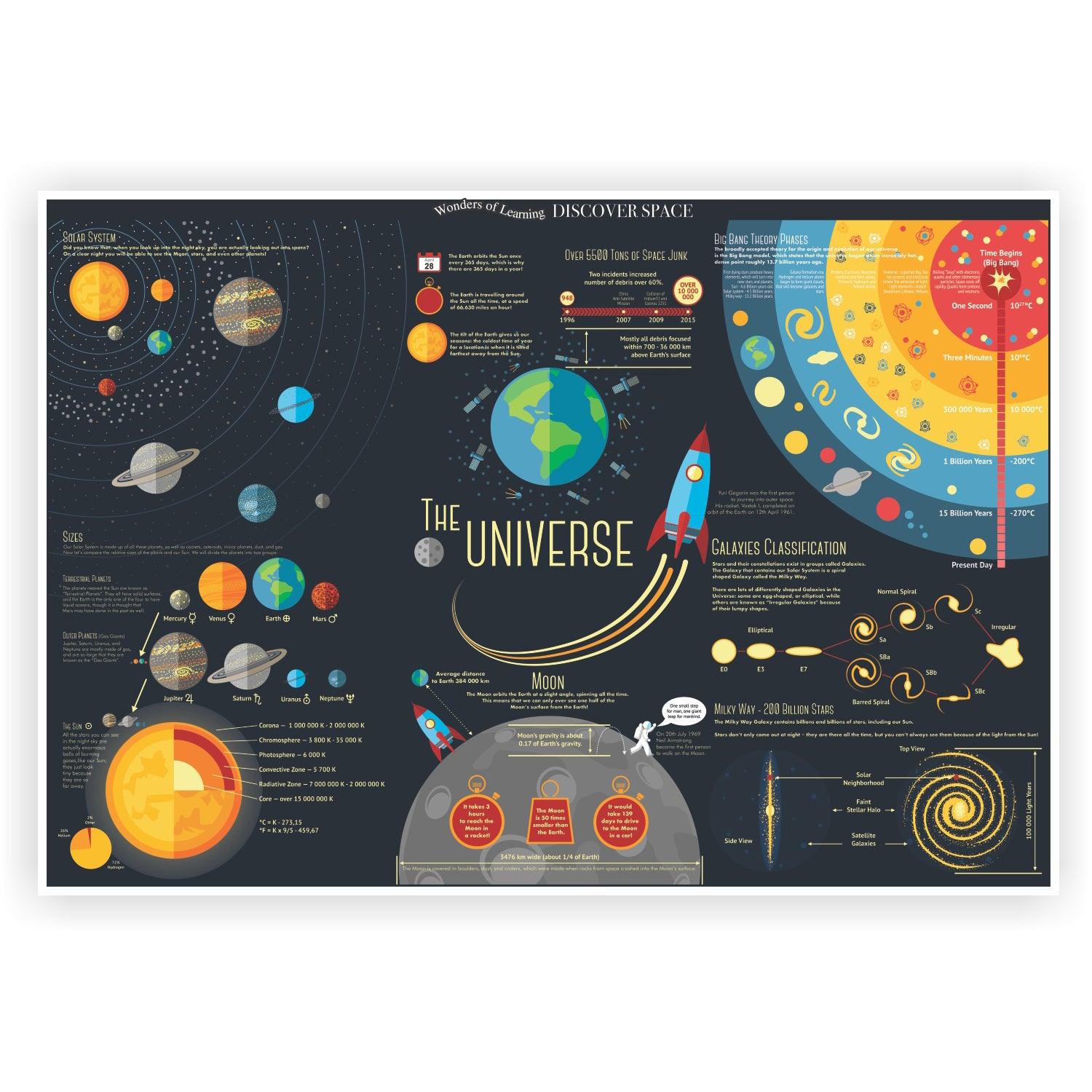 Wonders of Learning Tin Set, Discover Space - Loomini