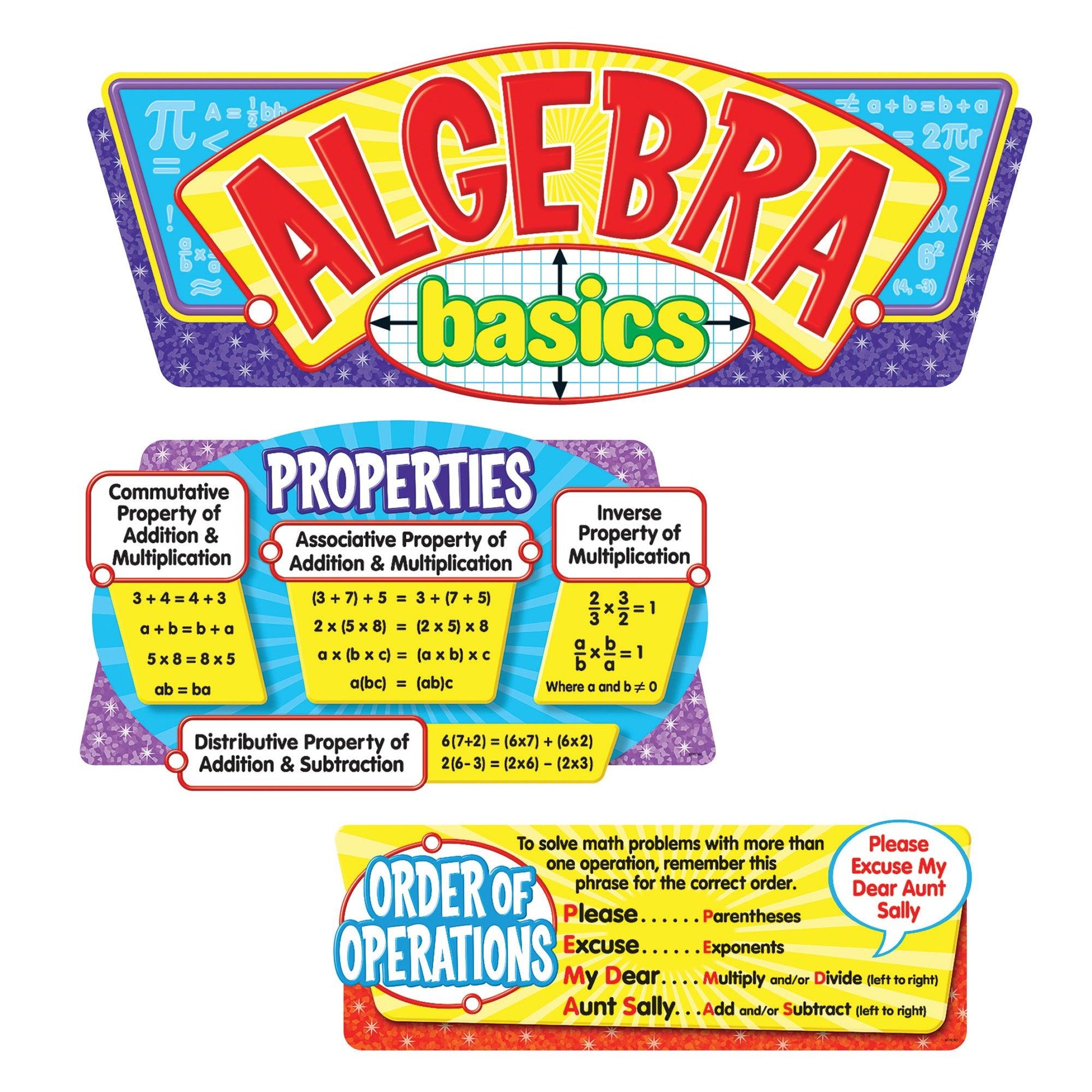 Algebra Basics Bulletin Board Set - Loomini