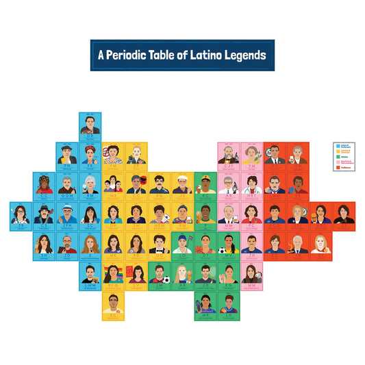Amazing People: Latino Legends Bulletin Board Set - Loomini