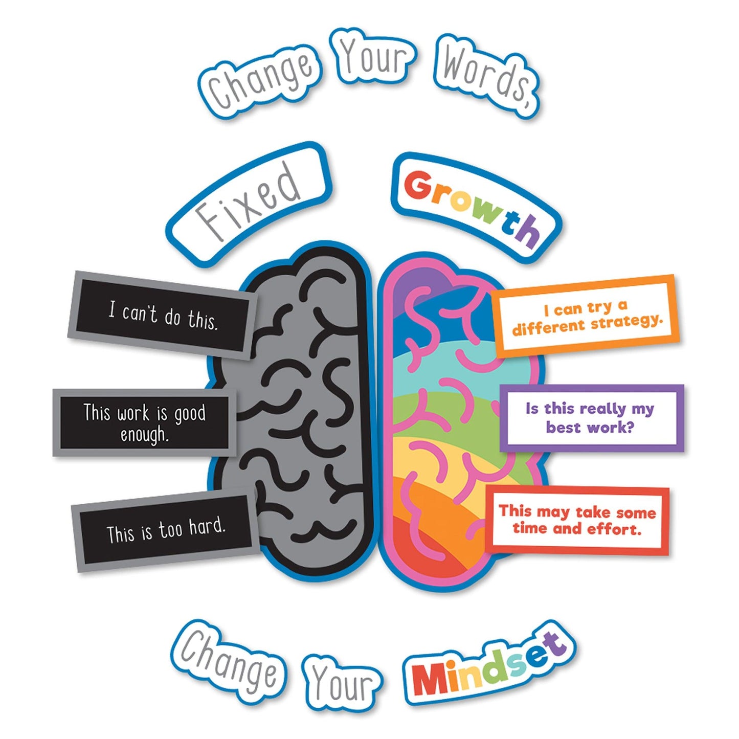 Growth Mindset Bulletin Board Set - Loomini