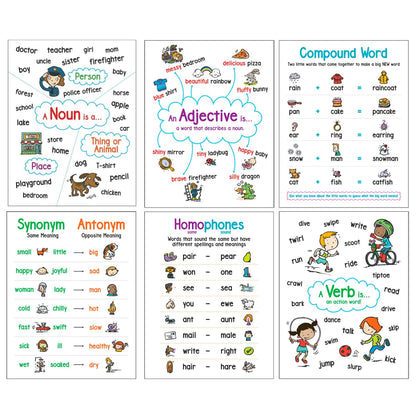 Language Arts Anchor Charts, Set of 6 - Loomini