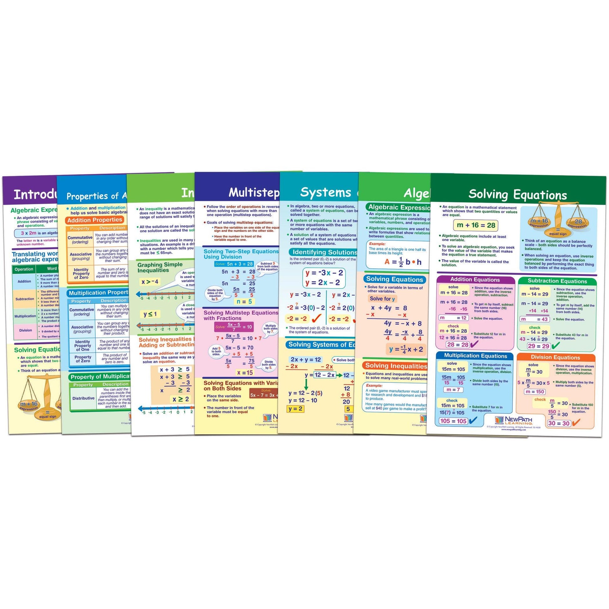 Math Bulletin Board Chart Set, Algebra Skills, Set of 7 - Loomini