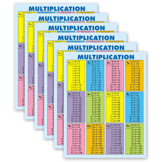 Multiplication Tables [all facts to 12] Jumbo Pad, 30 Sheets, Grade 2-5, Pack of 6 - Loomini