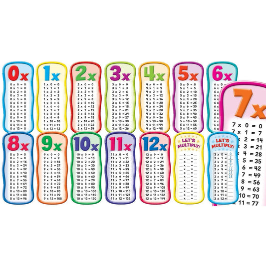 Multiplication Tables Bulletin Board - Loomini