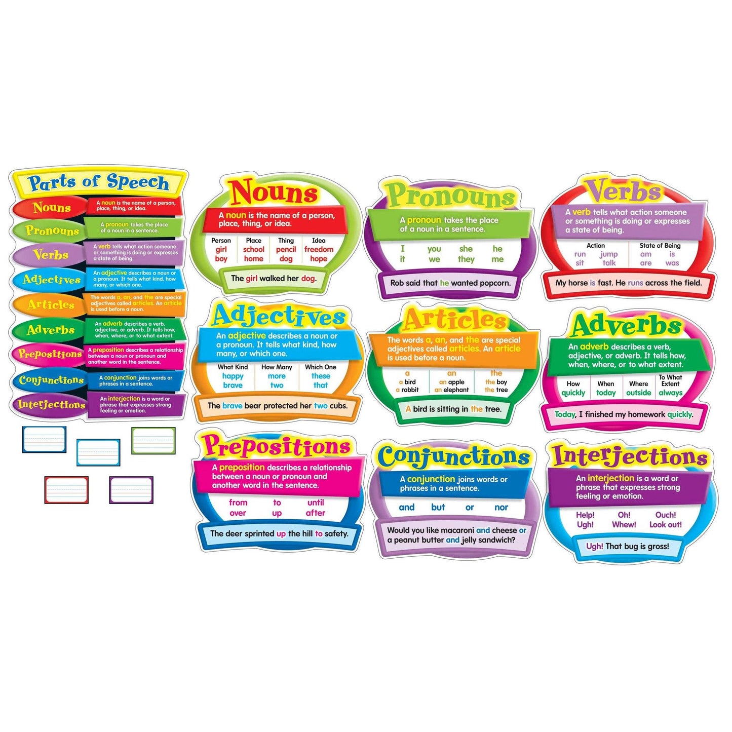 Parts of Speech Bulletin Board Set, Grade 2-5 - Loomini