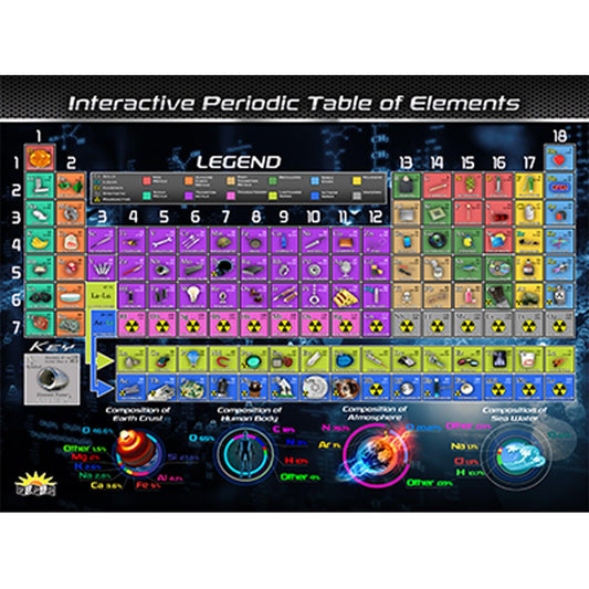Periodic Table of Elements Smart Mats, Set of 4 - Loomini