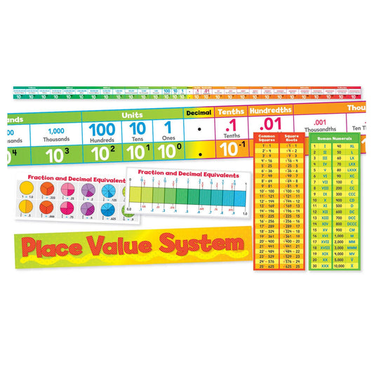 Place Value System Bulletin Board Set - Loomini