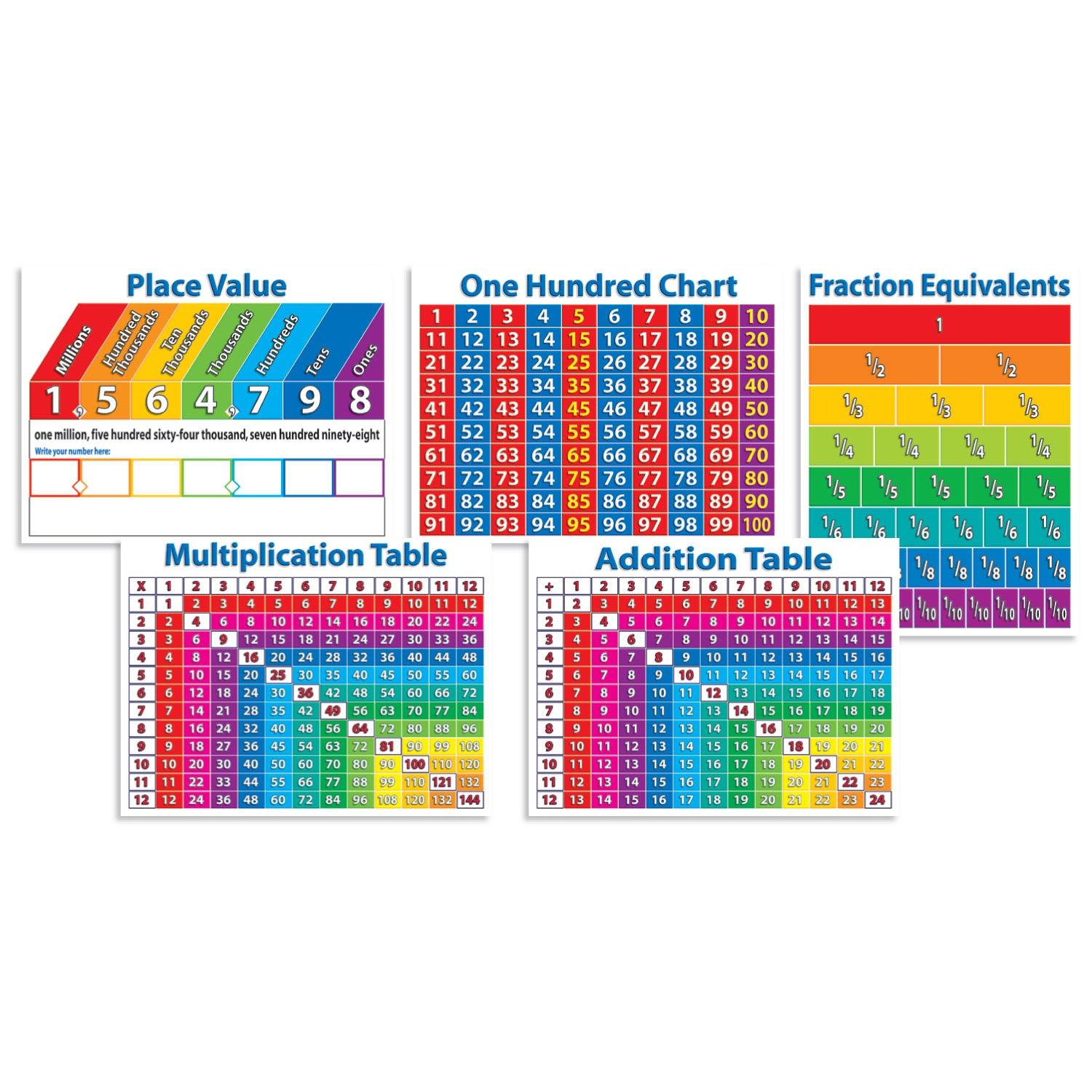 Primary Math Charts Bulletin Board Set - Loomini