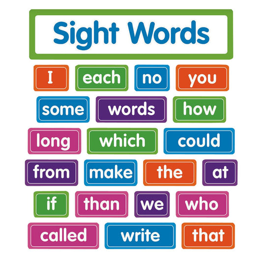 Sight Words: Bulletin Board Set - Loomini